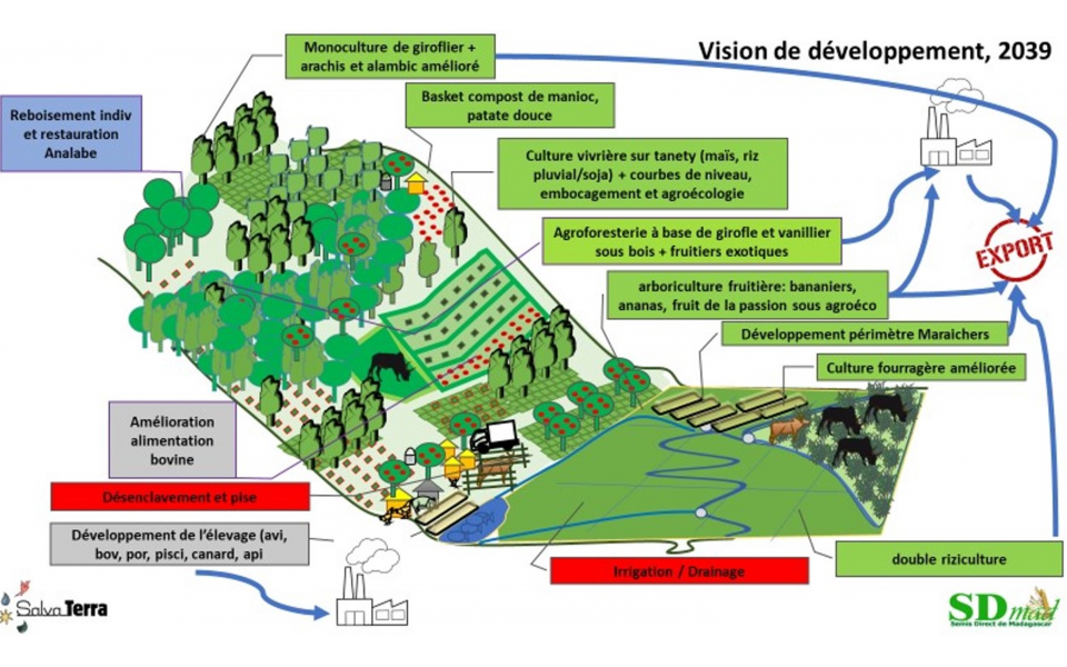 SalvaTerra a accompagné les acteurs du territoire d’Iazafo, à Madagascar, dans l’élaboration de leur Plan d’aménagement et de gestion durable du paysage (PAGDP)