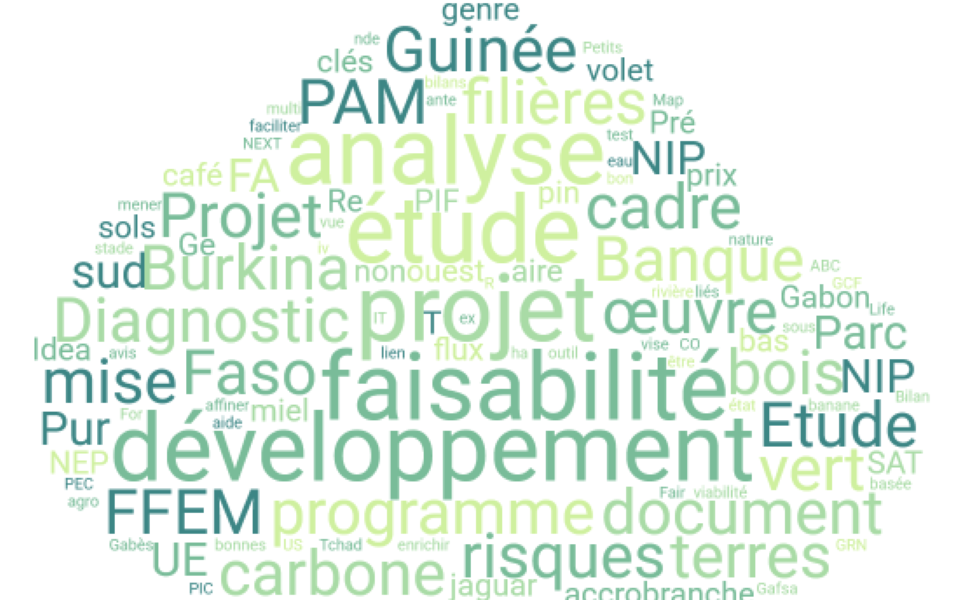 Rétrospective 2016-2025 – Episode 1/7 – De l’idée au projet finançable : Etudes de faisabilité et formulations des projets de développement et de gestion durable des ressources naturelles